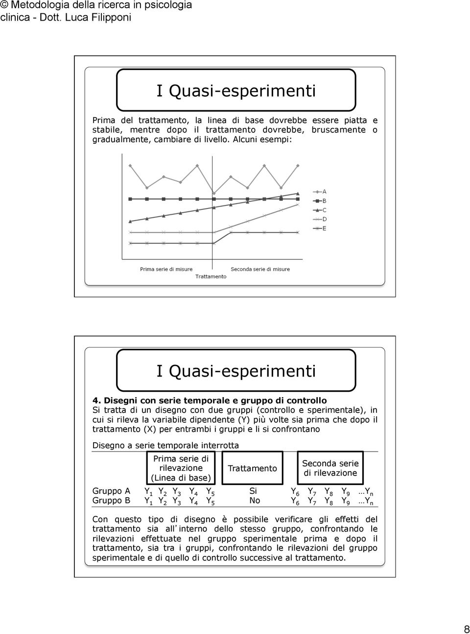 trattamento (X) per entrambi i gruppi e li si confrontano Disegno a serie temporale interrotta Prima serie di rilevazione (Linea di base) Trattamento Seconda serie di rilevazione Gruppo A Y 1 Y 2 Y 3