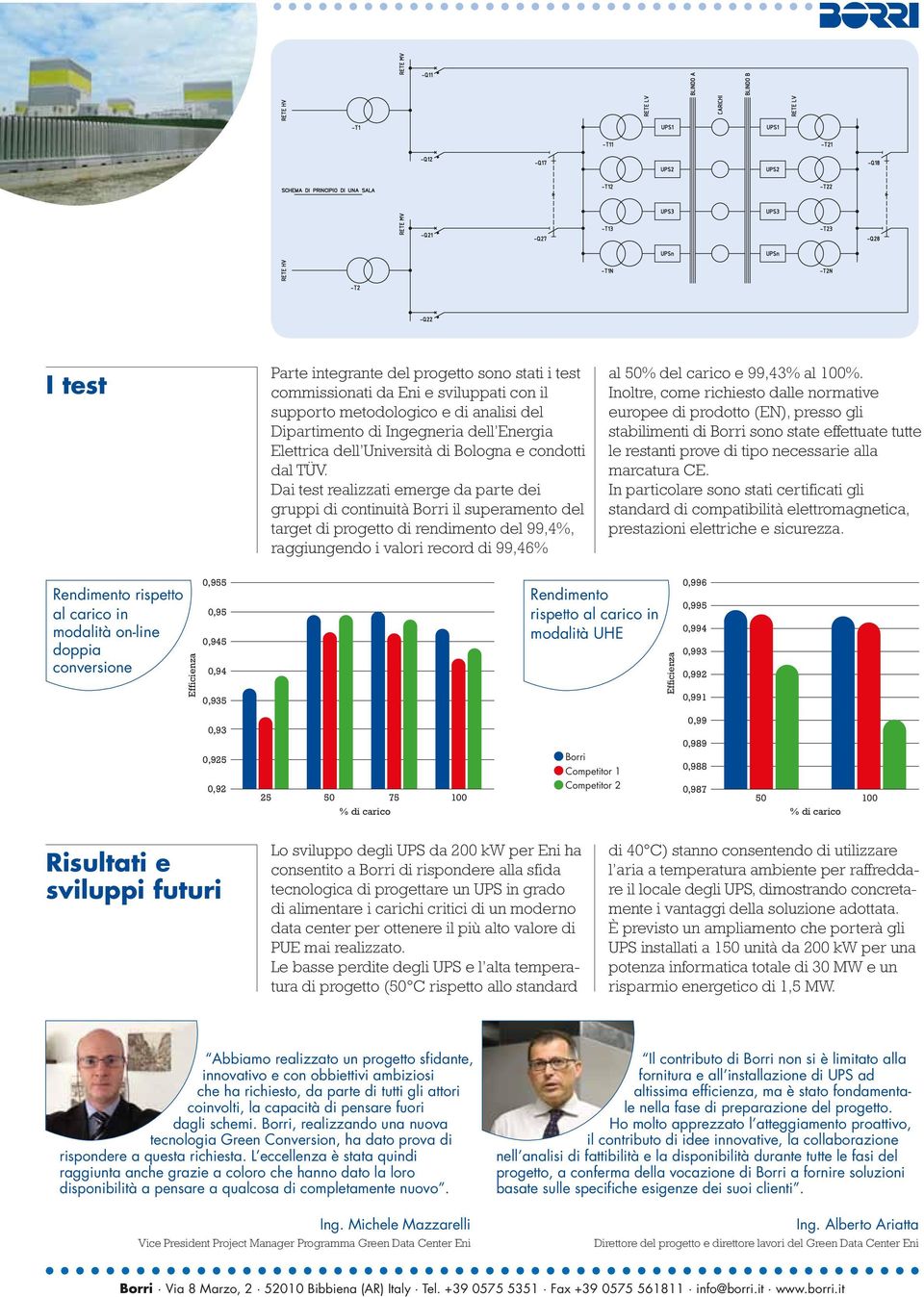 Dai test realizzati emerge da parte dei gruppi di continuità Borri il superamento del target di progetto di rendimento del 99,4%, raggiungendo i valori record di 99,46% al 50% del carico e 99,43% al