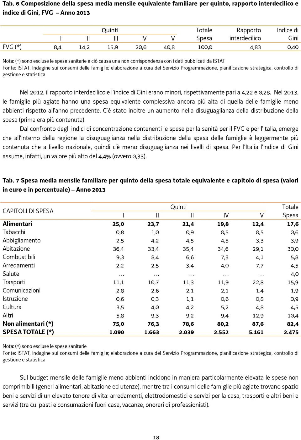 interdecilico e l indice di Gini erano minori, rispettivamente pari a 4,22 e 0,28.