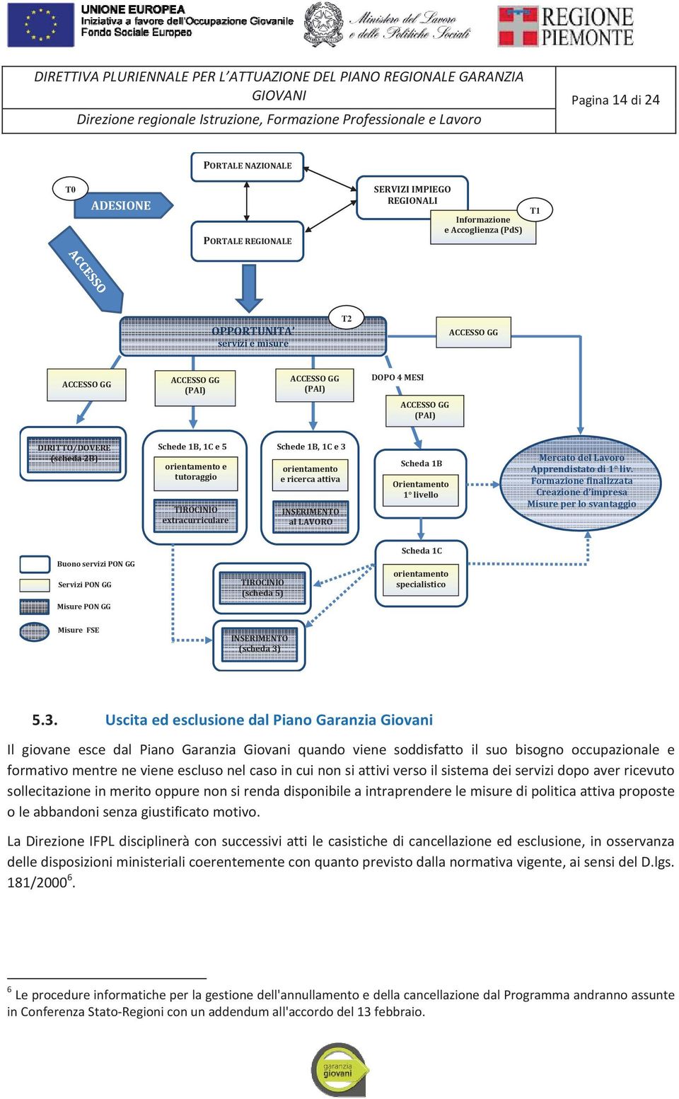 INSERIMENTO allavoro BuonoserviziPONGG ServiziPONGG MisurePONGG TIROCINIO (scheda5) SERVIZIIMPIEGO REGIONALI DOPO4MESI ACCESSOGG (PAI) Scheda1B Orientamento 1 livello Scheda1C orientamento