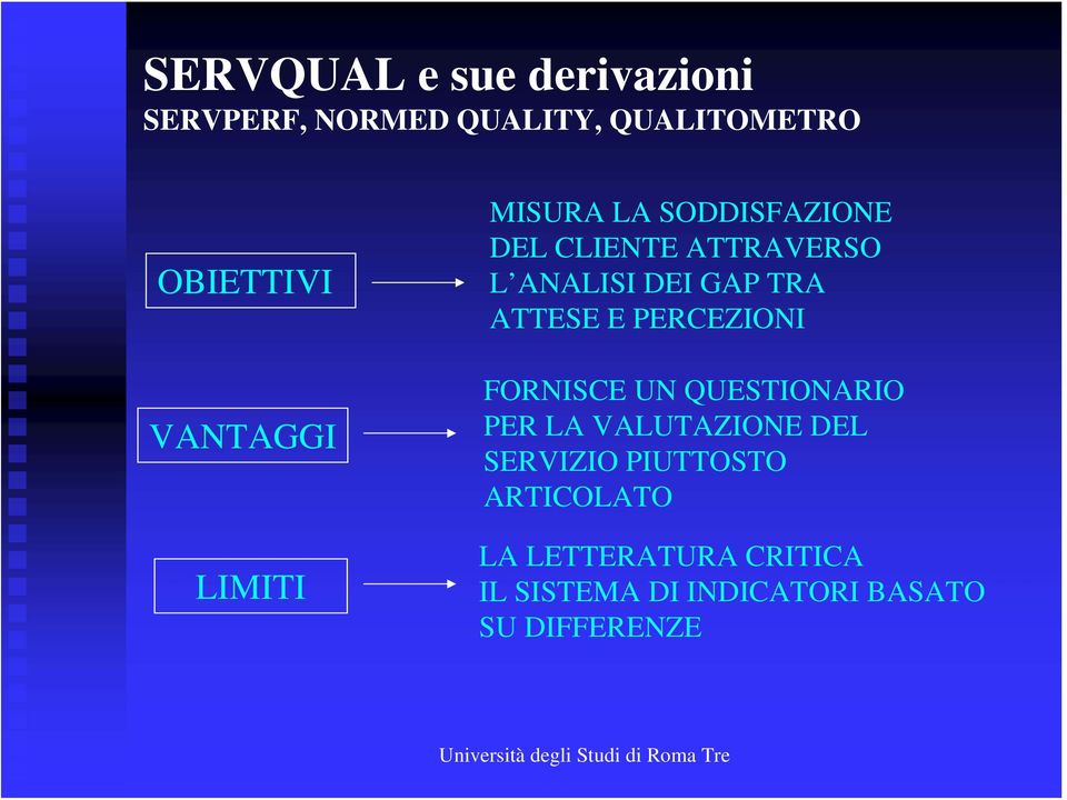 TRA ATTESE E PERCEZIONI FORNISCE UN QUESTIONARIO PER LA VALUTAZIONE DEL SERVIZIO