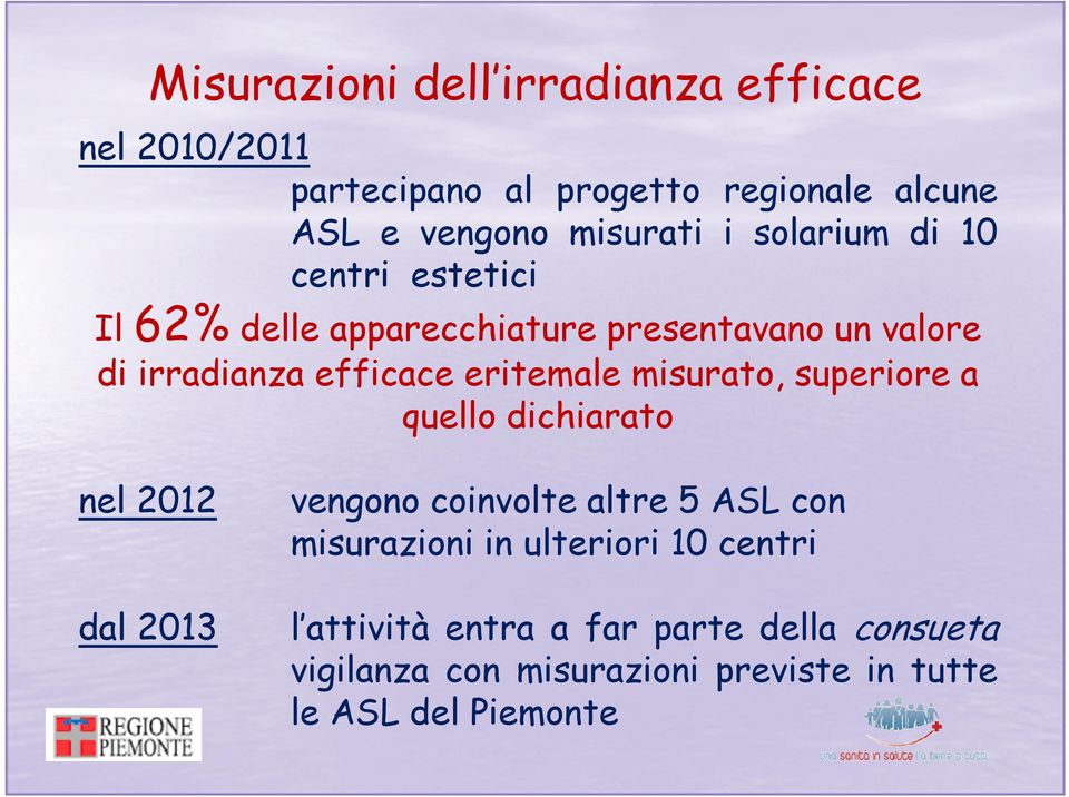 misurato, superiore a quello dichiarato nel 2012 dal 2013 vengono coinvolte altre 5 ASL con misurazioni in ulteriori