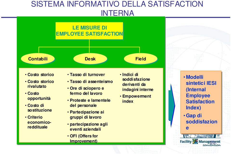 Proteste e lamentele del personale Partecipazione ai gruppi di lavoro partecipazione agli eventi aziendali Indici di soddisfazione derivanti da