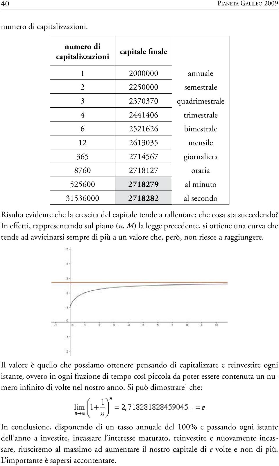 2718127 oraria 525600 2718279 al minuto 31536000 2718282 al secondo Risulta evidente che la crescita del capitale tende a rallentare: che cosa sta succedendo?