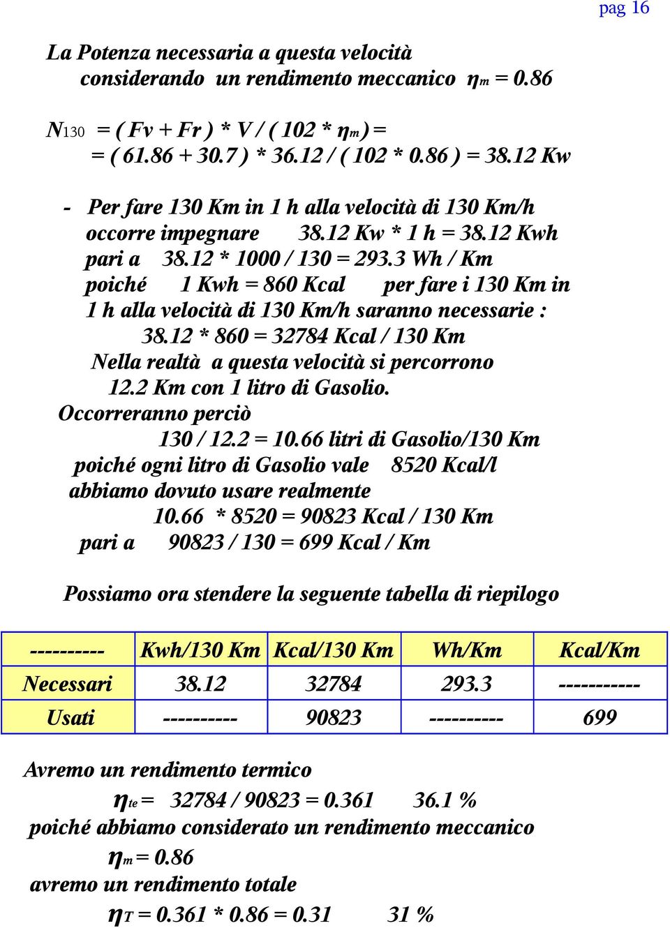 3 Wh / Km poiché 1 Kwh = 860 Kcal per fare i 130 Km in 1 h alla velocità di 130 Km/h saranno necessarie : 38.12 * 860 = 32784 Kcal / 130 Km Nella realtà a questa velocità si percorrono 12.