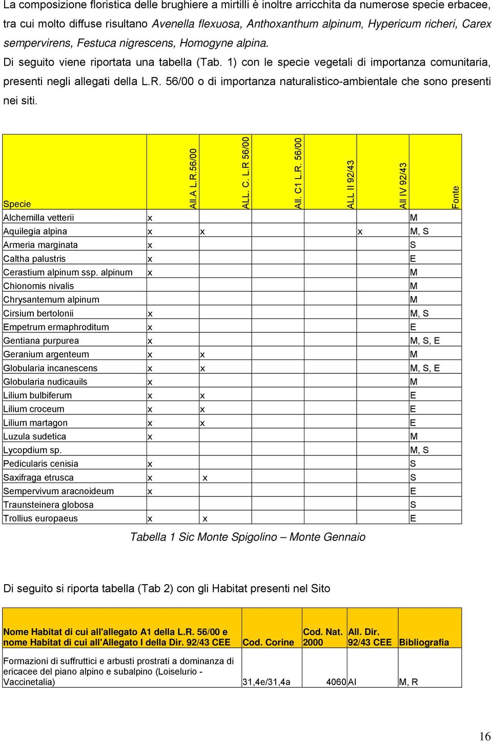 56/00 o di importanza naturalistico-ambientale che sono presenti nei siti. Specie All.A L.R.