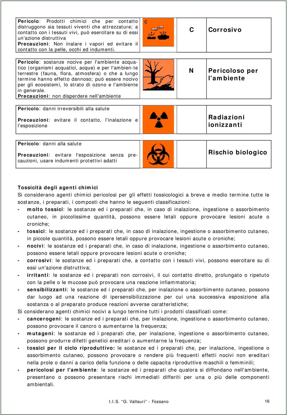 C Corrosivo Pericolo: sostanze nocive per l'ambiente acquatico (organismi acquatici, acque) e per l'ambien-te terrestre (fauna, flora, atmosfera) o che a lungo termine hanno effetto dannoso; può