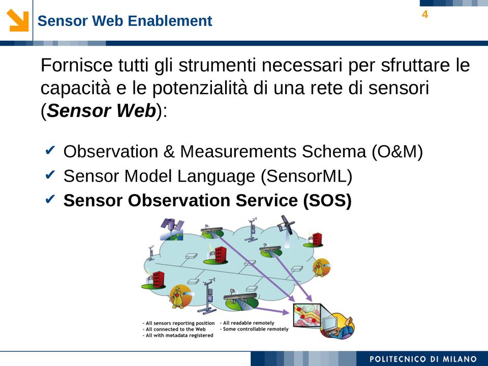 sensori (Sensor Web): Observation & Measurements Schema (O&M)