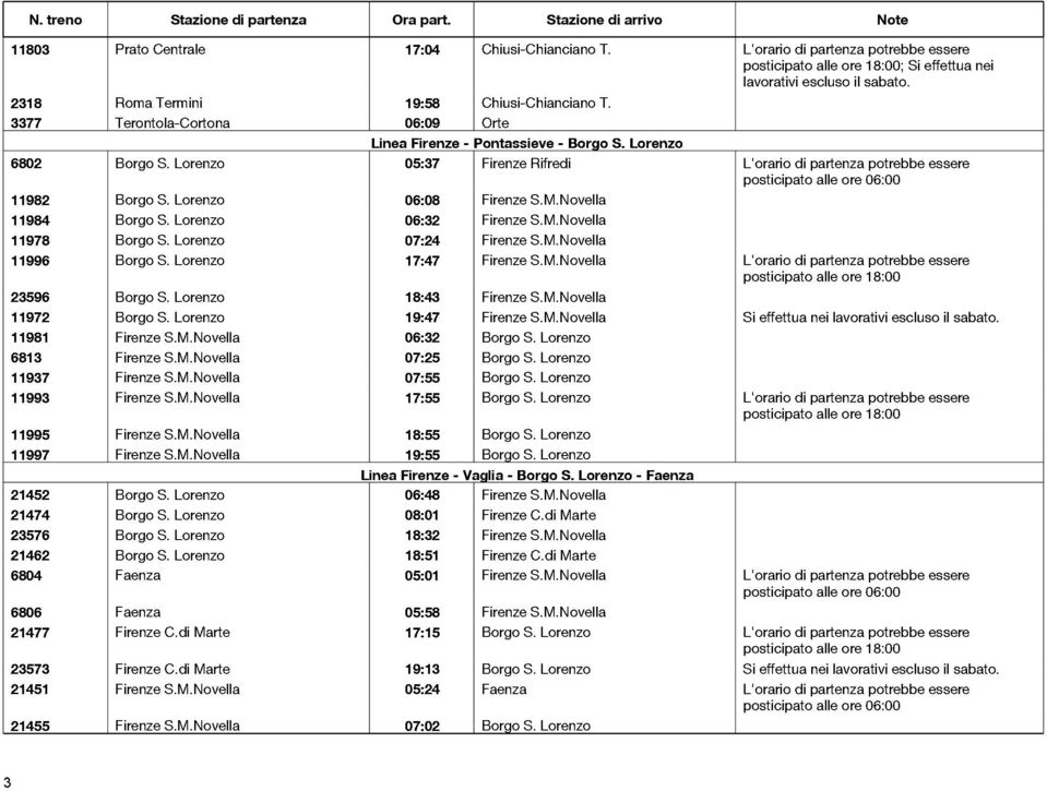 Lorenzo 06:08 Firenze S.M.Novella 11984 Borgo S. Lorenzo 06:32 Firenze S.M.Novella 11978 Borgo S. Lorenzo 07:24 Firenze S.M.Novella 11996 Borgo S. Lorenzo 17:47 Firenze S.M.Novella L'orario di partenza potrebbe essere 23596 Borgo S.