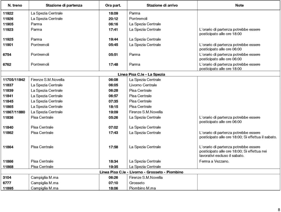 Parma L'orario di partenza potrebbe essere Linea Pisa C.le - La Spezia 11705/11842 Firenze S.M.