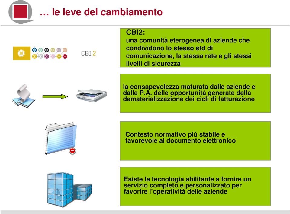 delle opportunità generate della dematerializzazione dei cicli di fatturazione Contesto normativo più stabile e