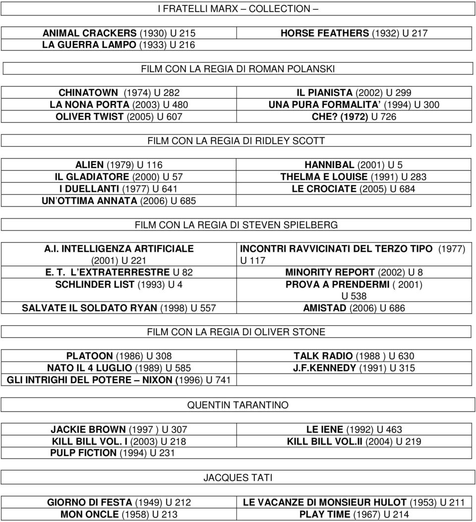 (1972) U 726 FILM CON LA REGIA DI RIDLEY SCOTT ALIEN (1979) U 116 HANNIBAL (2001) U 5 IL GLADIATORE (2000) U 57 THELMA E LOUISE (1991) U 283 I DUELLANTI (1977) U 641 LE CROCIATE (2005) U 684 UN