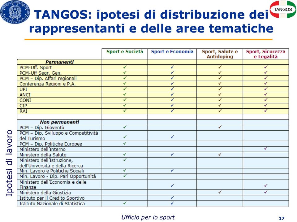 distribuzione dei