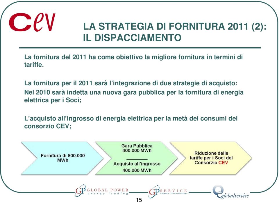 La fornitura per il 2011 sarà l integrazione di due strategie di acquisto: Nel 2010 sarà indetta