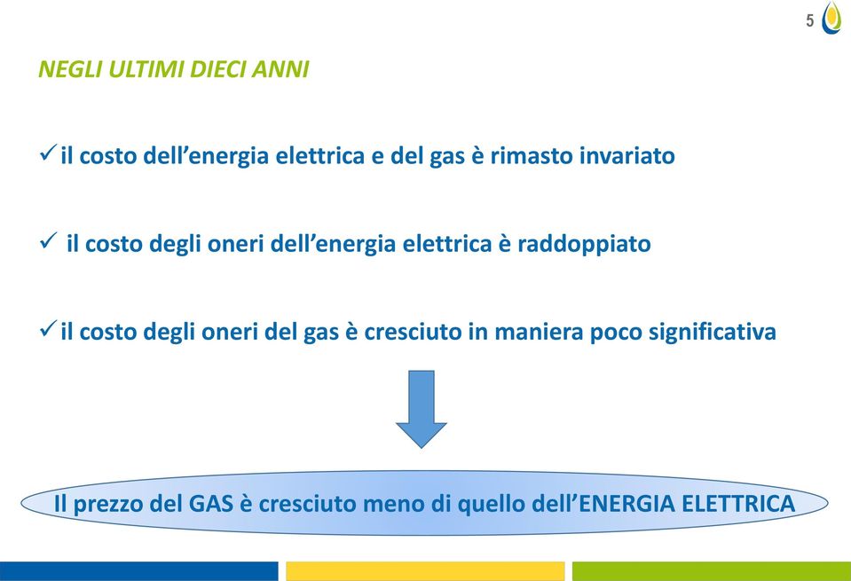 raddoppiato il costo degli oneri del gas è cresciuto in maniera poco