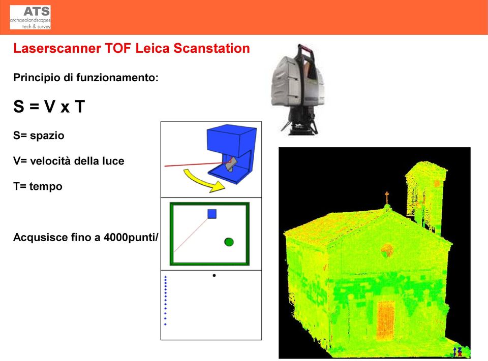 S= spazio V= velocità della luce