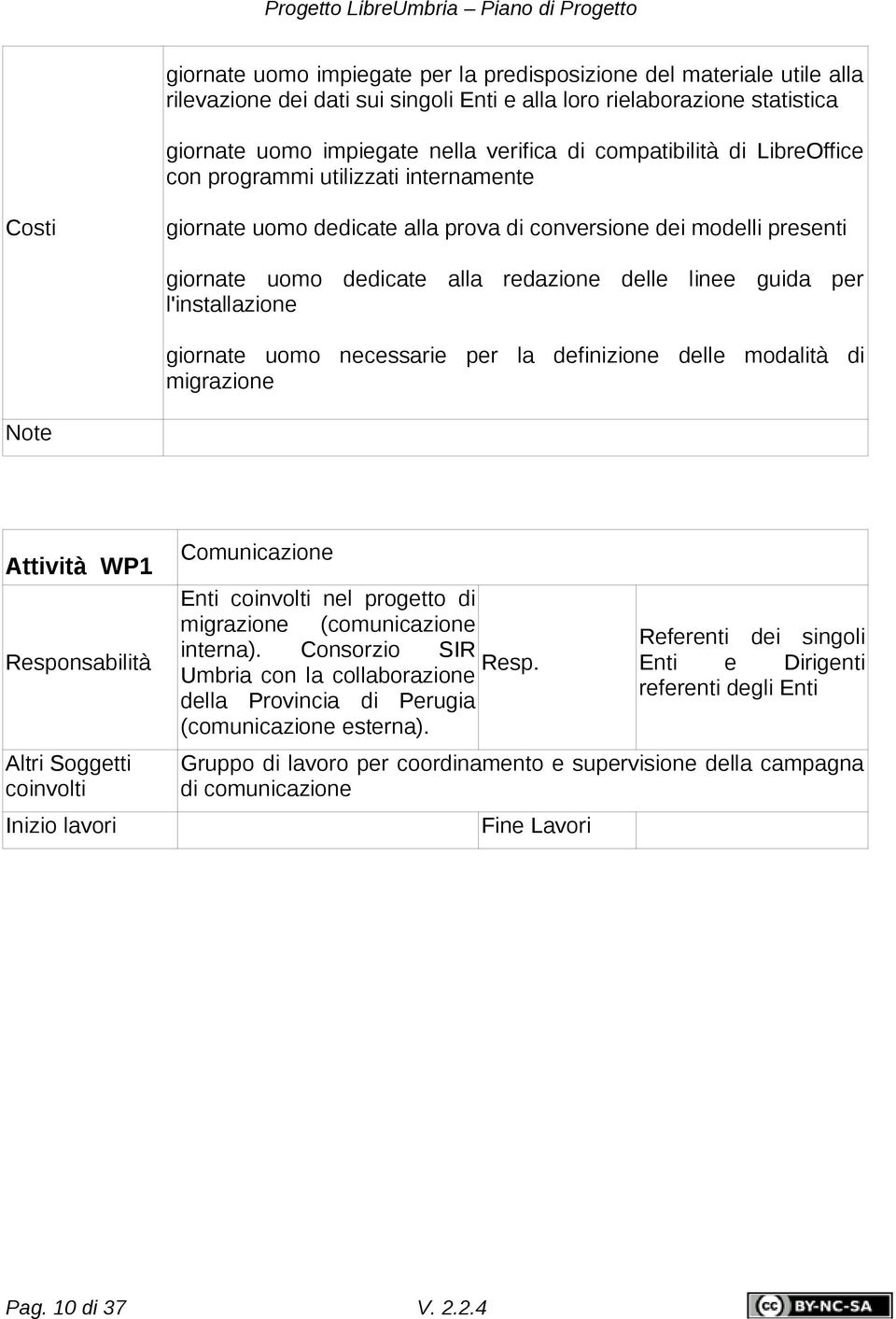 per l'installazione giornate uomo necessarie per la definizione delle modalità di migrazione Note Attività WP1 Responsabilità Altri Soggetti coinvolti Inizio lavori Comunicazione Enti coinvolti nel