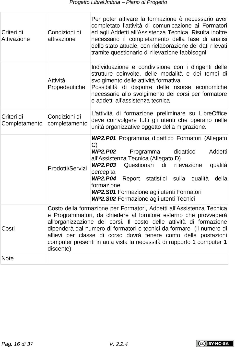 Risulta inoltre necessario il completamento della fase di analisi dello stato attuale, con rielaborazione dei dati rilevati tramite questionario di rilevazione fabbisogni Individuazione e