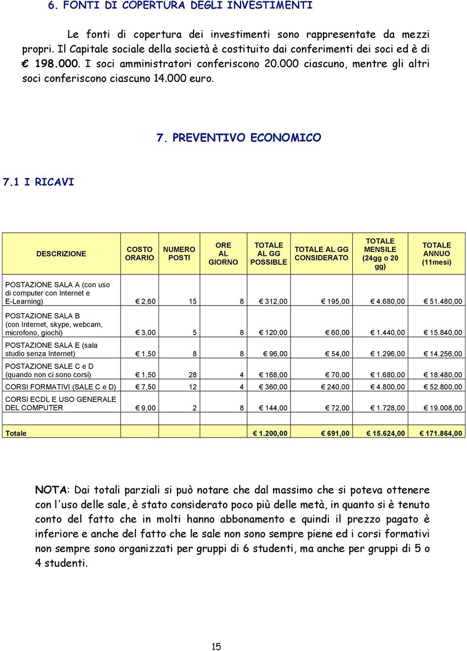 7. PREVENTIVO ECONOMICO 7.