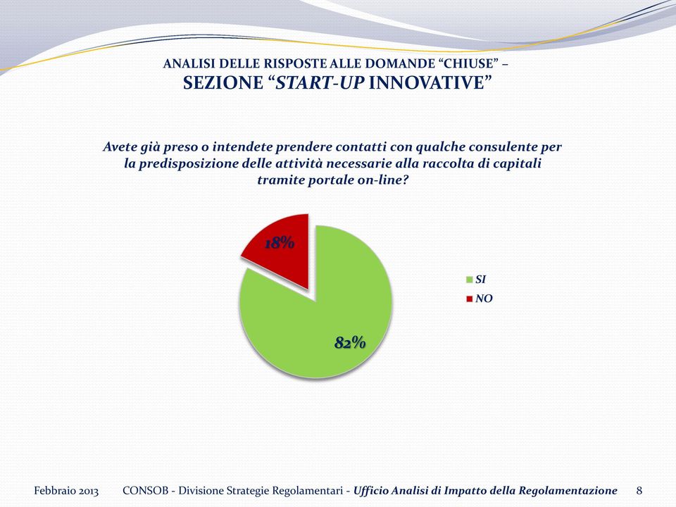 necessarie alla raccolta di capitali tramite portale on-line?