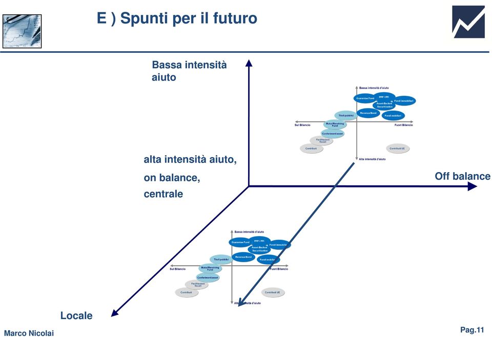 intensità aiuto, on balance,