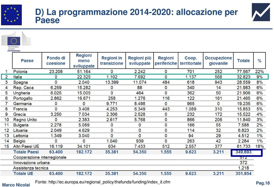 http://ec.europa.