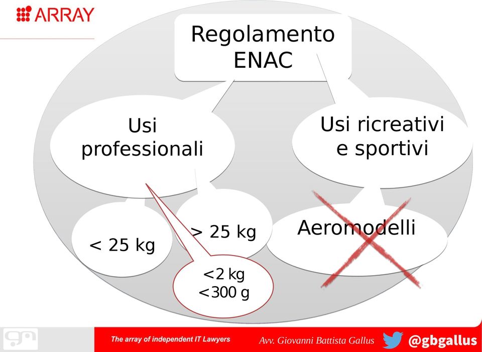 25 kg Usi ricreativi e