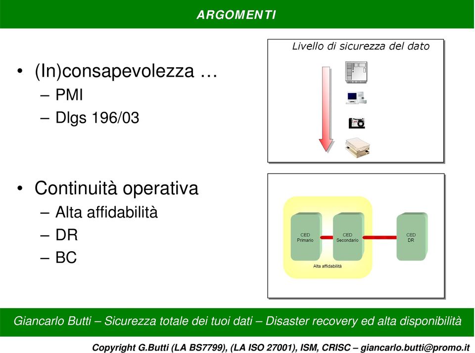 Dlgs 196/03 Continuità