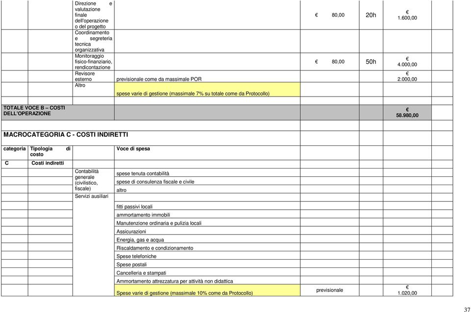 980,00 MACROCATEGORIA C - COSTI INDIRETTI categoria Tipologia di costo C Costi indiretti Contabilità generale (civilistico, fiscale) Servizi ausiliari Voce di spesa spese tenuta contabilità spese di