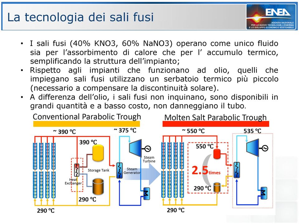 quelli che impiegano sali fusi utilizzano un serbatoio termico più piccolo (necessario a compensare la discontinuità