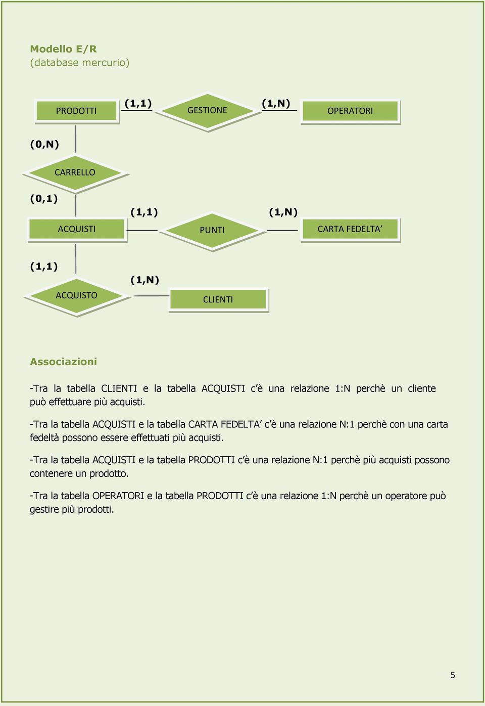 -Tra la tabella ACQUISTI e la tabella CARTA FEDELTA c è una relazione N:1 perchè con una carta fedeltà possono essere effettuati più acquisti.