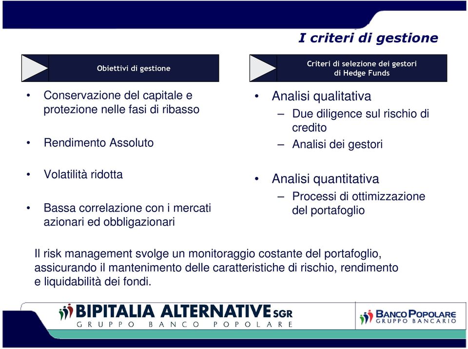 correlazione con i mercati azionari ed obbligazionari Analisi quantitativa Processi di ottimizzazione del portafoglio Il risk management