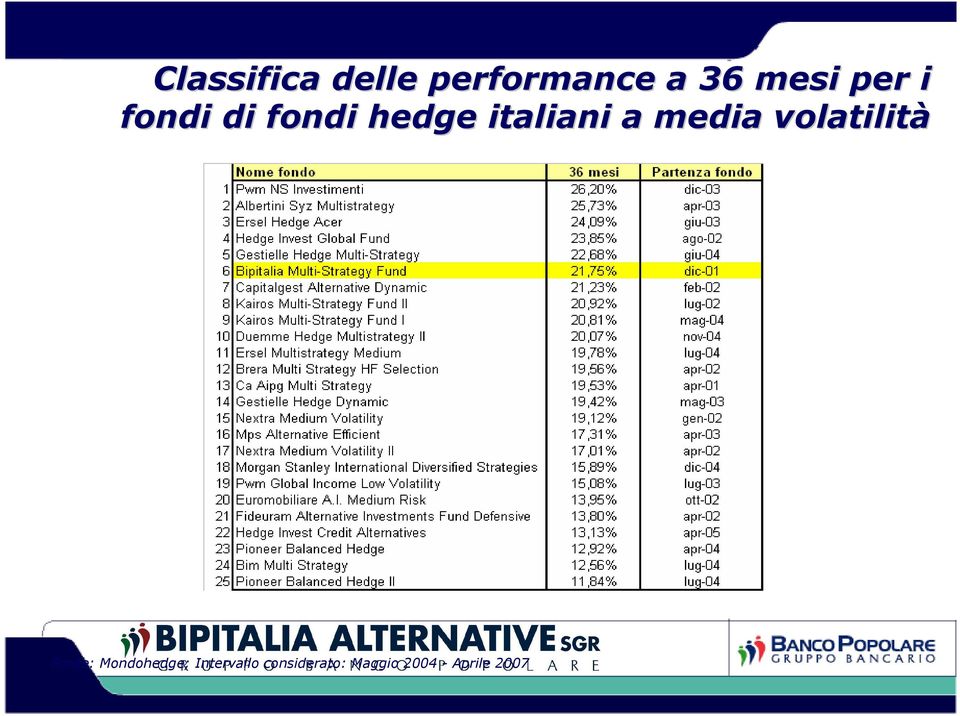 media volatilità Fonte: Mondohedge;