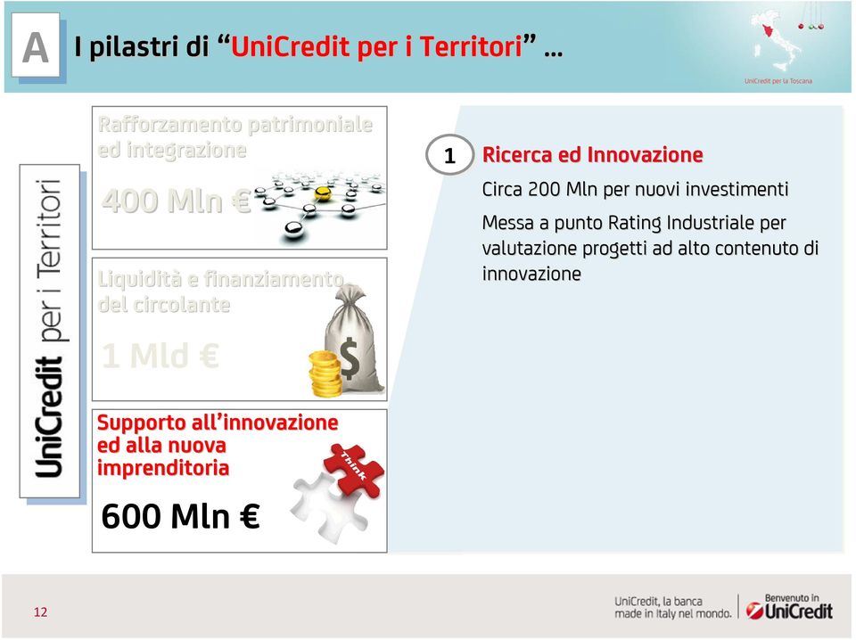 imprenditoria 600 Mln 1 Ricerca ed Innovazione Circa 200 Mln per nuovi investimenti Messa