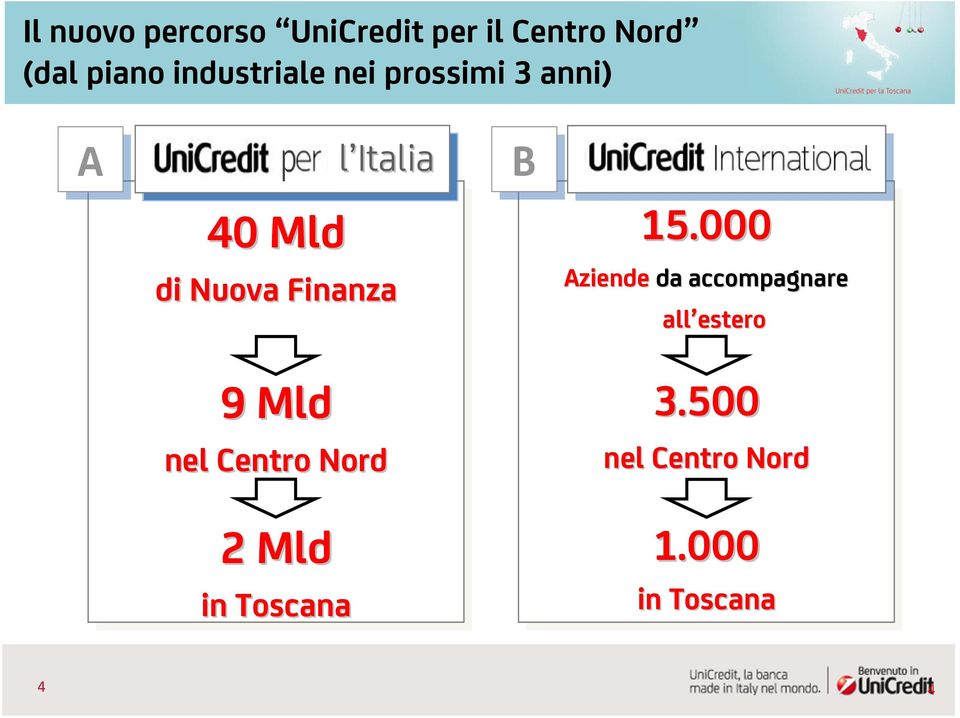 Mld l Italia nel Centro Nord 2 Mld in Toscana BB 15.