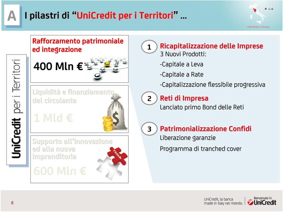 Ricapitalizzazione delle Imprese 3 Nuovi Prodotti: -Capitale a Leva -Capitale a Rate -Capitalizzazione flessibile