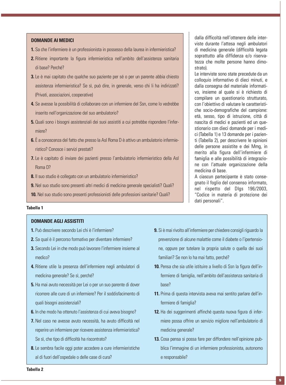 (Privati, associazioni, cooperative) 4. Se avesse la possibilità di collaborare con un infermiere del Ssn, come lo vedrebbe inserito nell organizzazione del suo ambulatorio? 5.