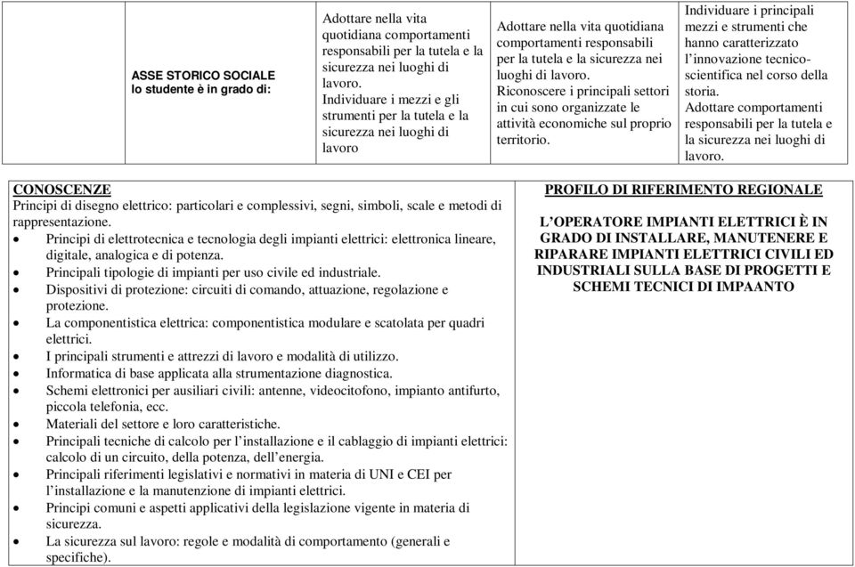 Riconoscere i principali settori in cui sono organizzate le attività economiche sul proprio territorio.