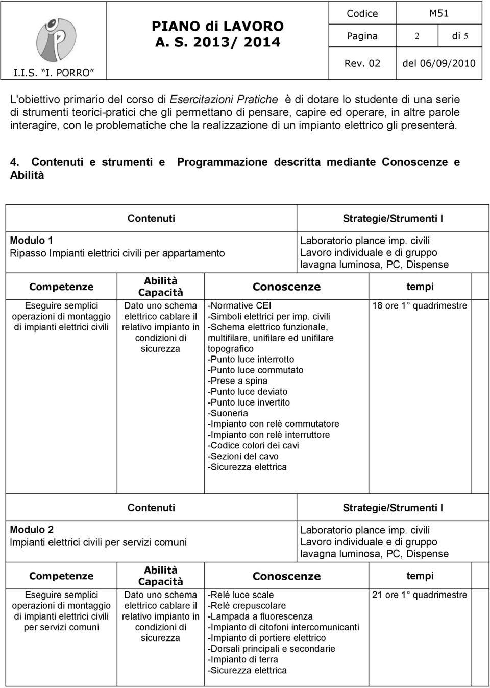 e strumenti e Programmazione descritta mediante e Modulo 1 Ripasso Impianti elettrici civili per appartamento operazioni di montaggio di impianti elettrici civili elettrico cablare il relativo