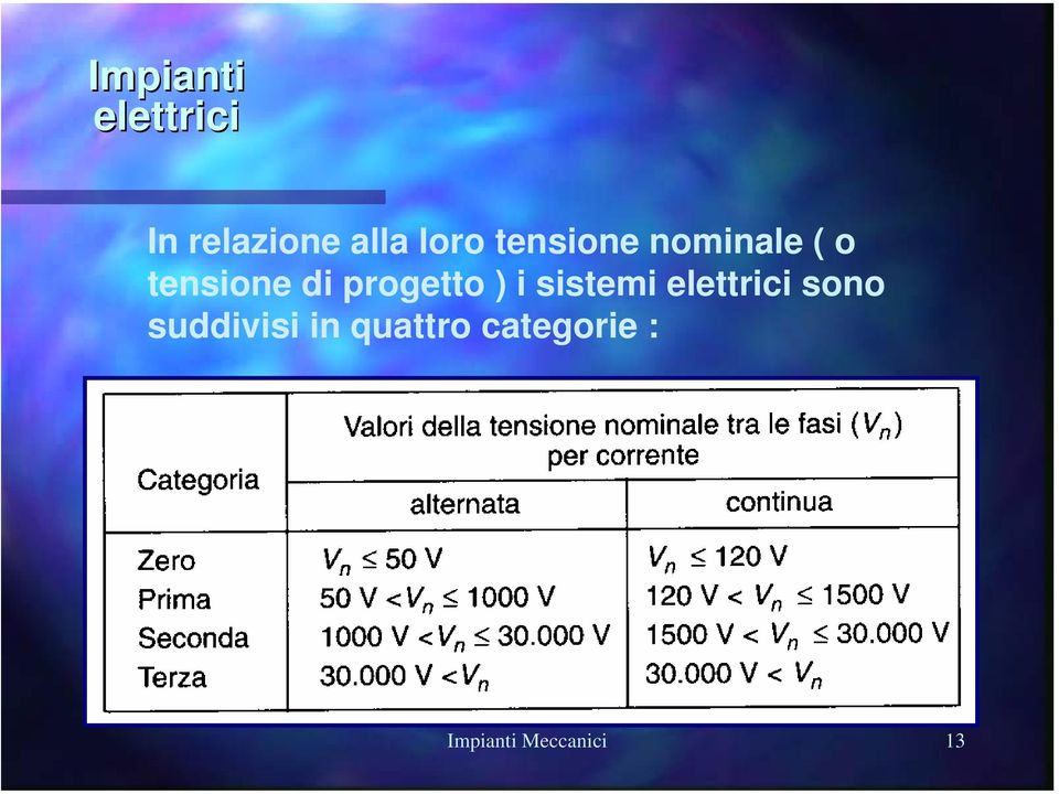 ) i sistemi sono suddivisi in