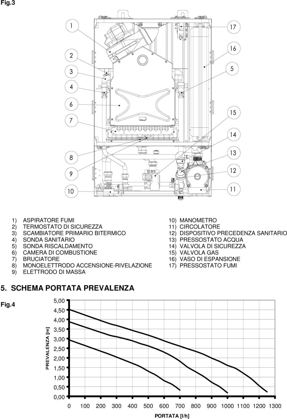 PRECEDENZA SANITARIO 13) PRESSOSTATO ACQUA 14) VALVOLA DI SICUREZZA 15) VALVOLA GAS 16) VASO DI ESPANSIONE 17) PRESSOSTATO FUMI 5.