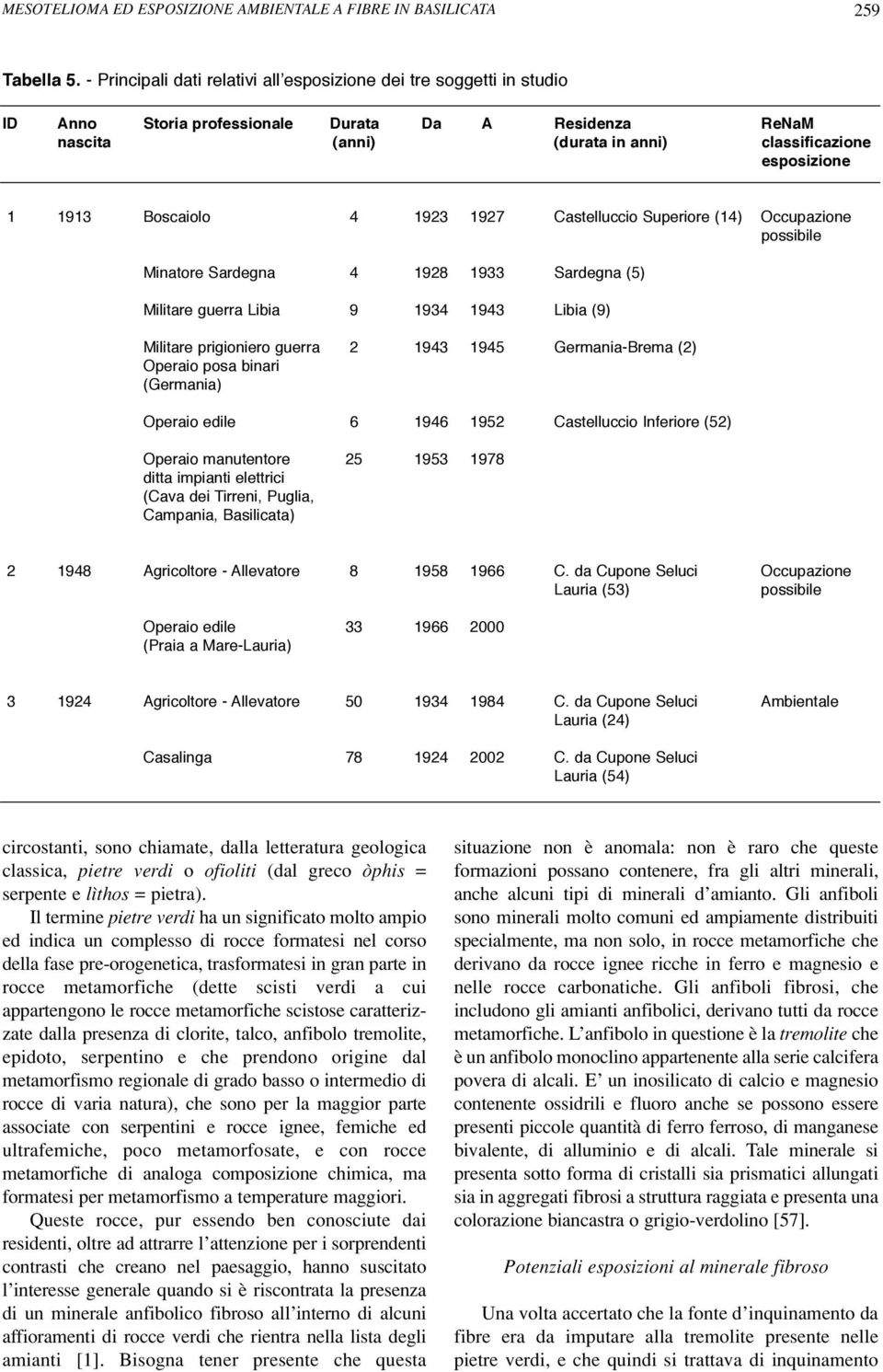 Boscaiolo 4 1923 1927 Castelluccio Superiore (14) Occupazione possibile Minatore Sardegna 4 1928 1933 Sardegna (5) Militare guerra Libia 9 1934 1943 Libia (9) Militare prigioniero guerra 2 1943 1945