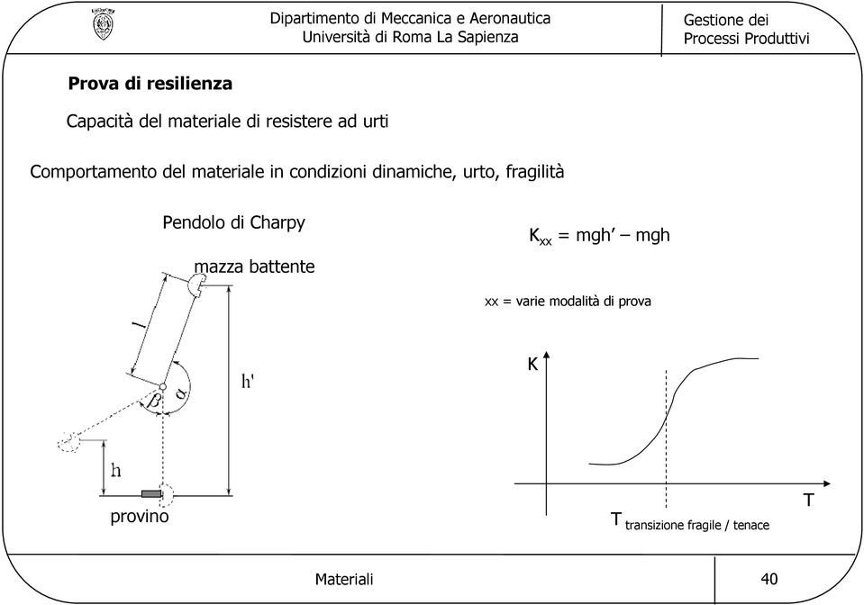 fragilità Pendolo di Charpy mazza battente K xx = mgh mgh xx =