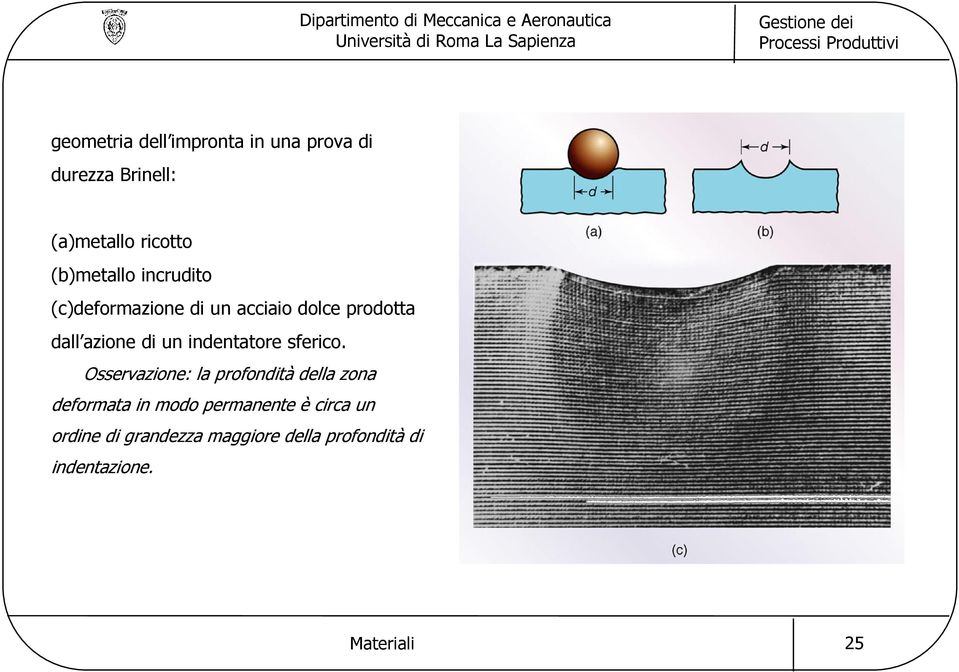 indentatore sferico.