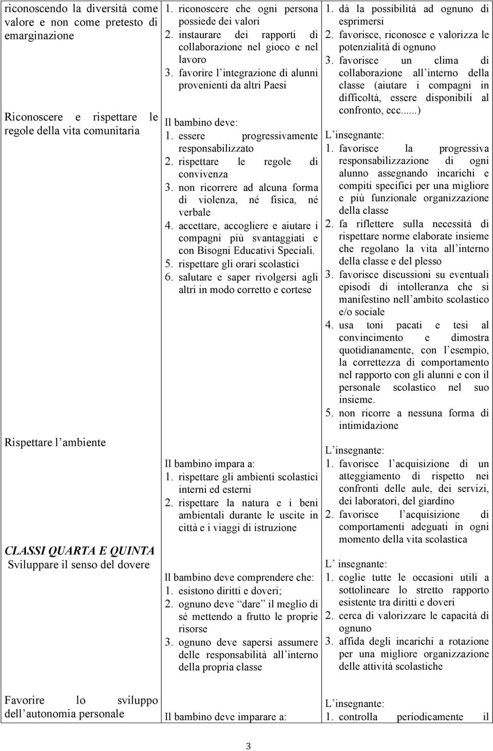 favorire l integrazione di alunni provenienti da altri Paesi Il bambino deve: 1. essere progressivamente responsabilizzato 2. rispettare le regole di convivenza 3.