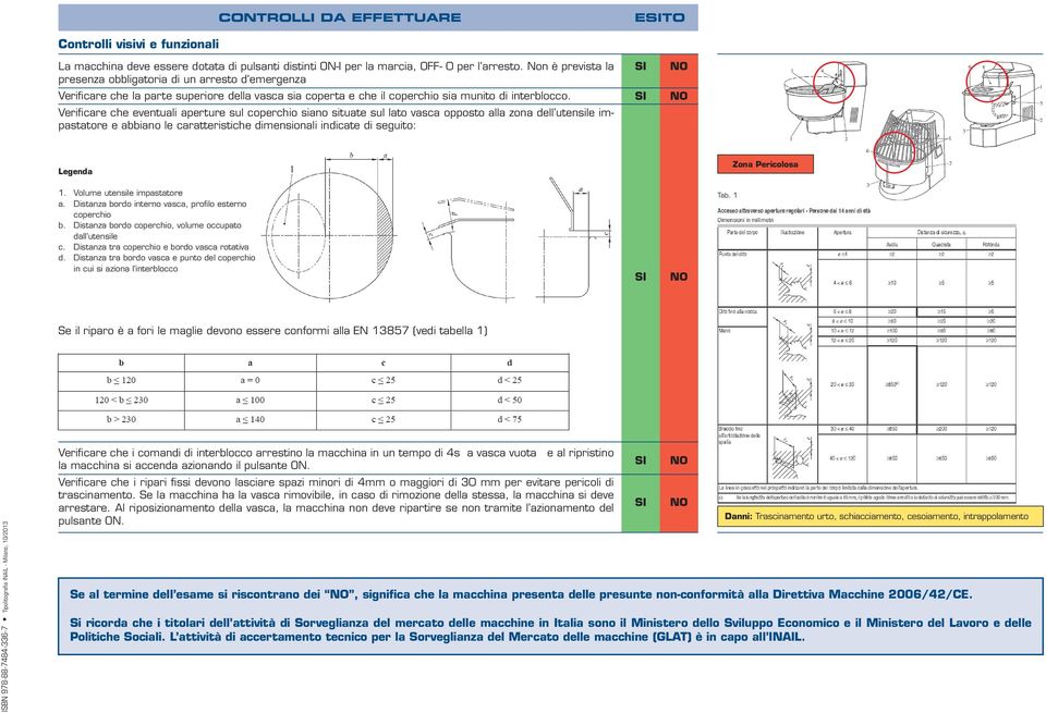 Verificare che eventuali aperture sul coperchio siano situate sul lato vasca opposto alla zona dell utensile impastatore e abbiano le caratteristiche dimensionali indicate di seguito: Legenda Zona