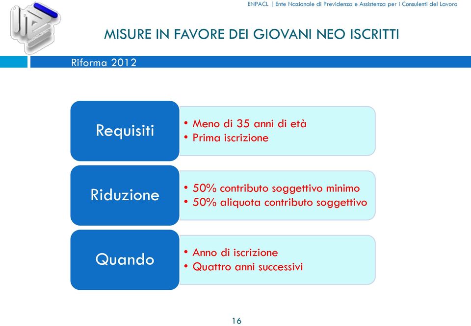 contributo soggettivo minimo 50% aliquota contributo