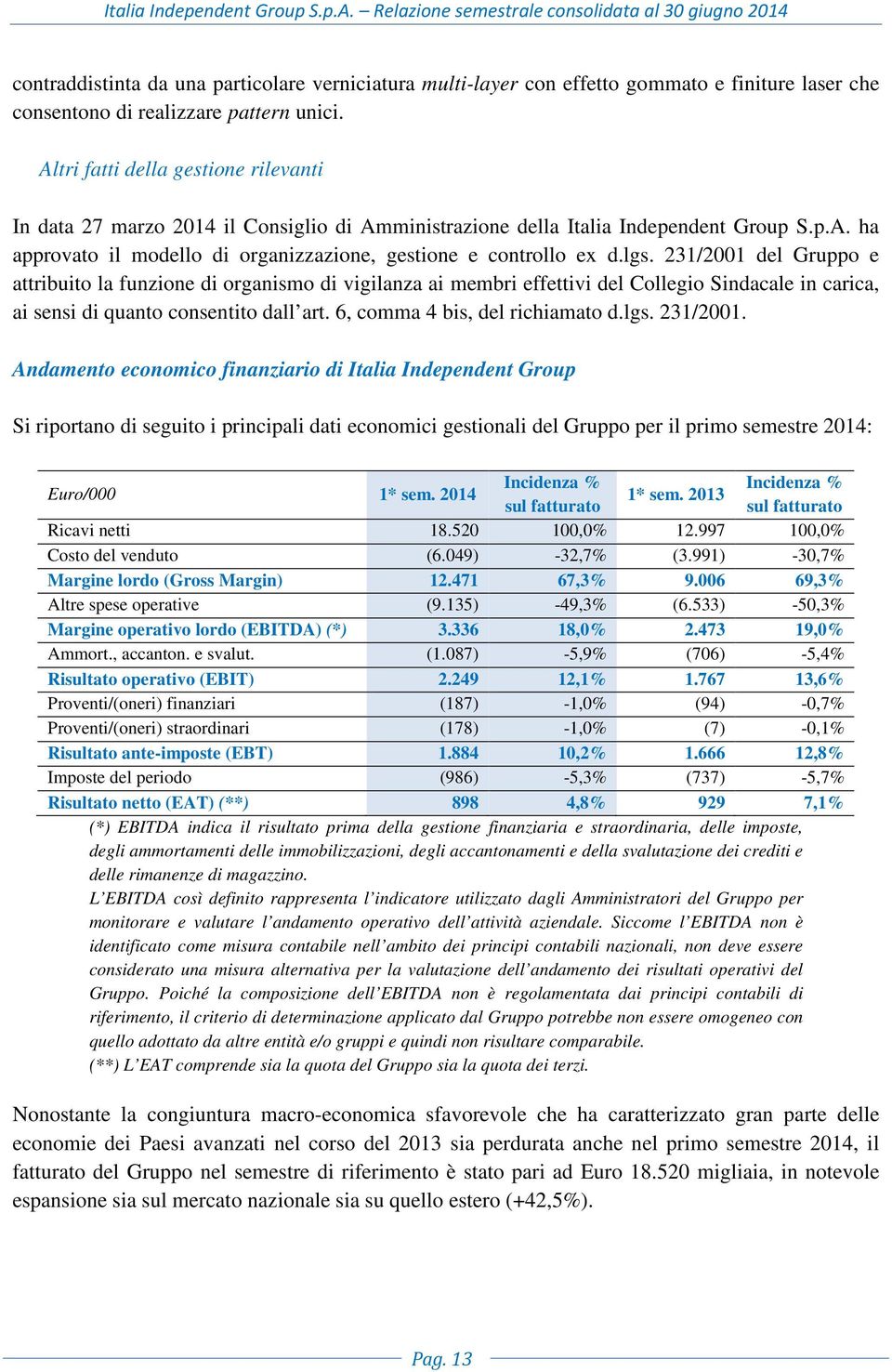 lgs. 231/2001 del Gruppo e attribuito la funzione di organismo di vigilanza ai membri effettivi del Collegio Sindacale in carica, ai sensi di quanto consentito dall art.