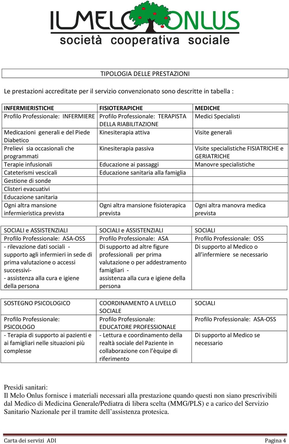 passiva Visite specialistiche FISIATRICHE e GERIATRICHE Terapie infusionali Educazione ai passaggi Manovre specialistiche Cateterismi vescicali Educazione sanitaria alla famiglia Gestione di sonde