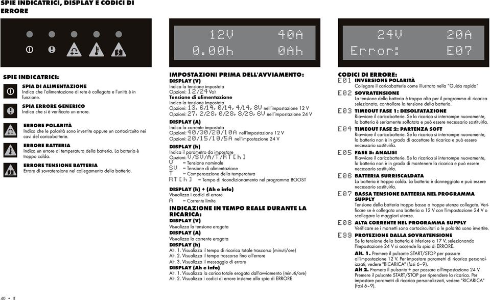 SPIA ERRORE GENERICO Indica che si è verificato un errore. ERRORE POLARITÀ Indica che le polarità sono invertite oppure un cortocircuito nei cavi del caricabatterie.